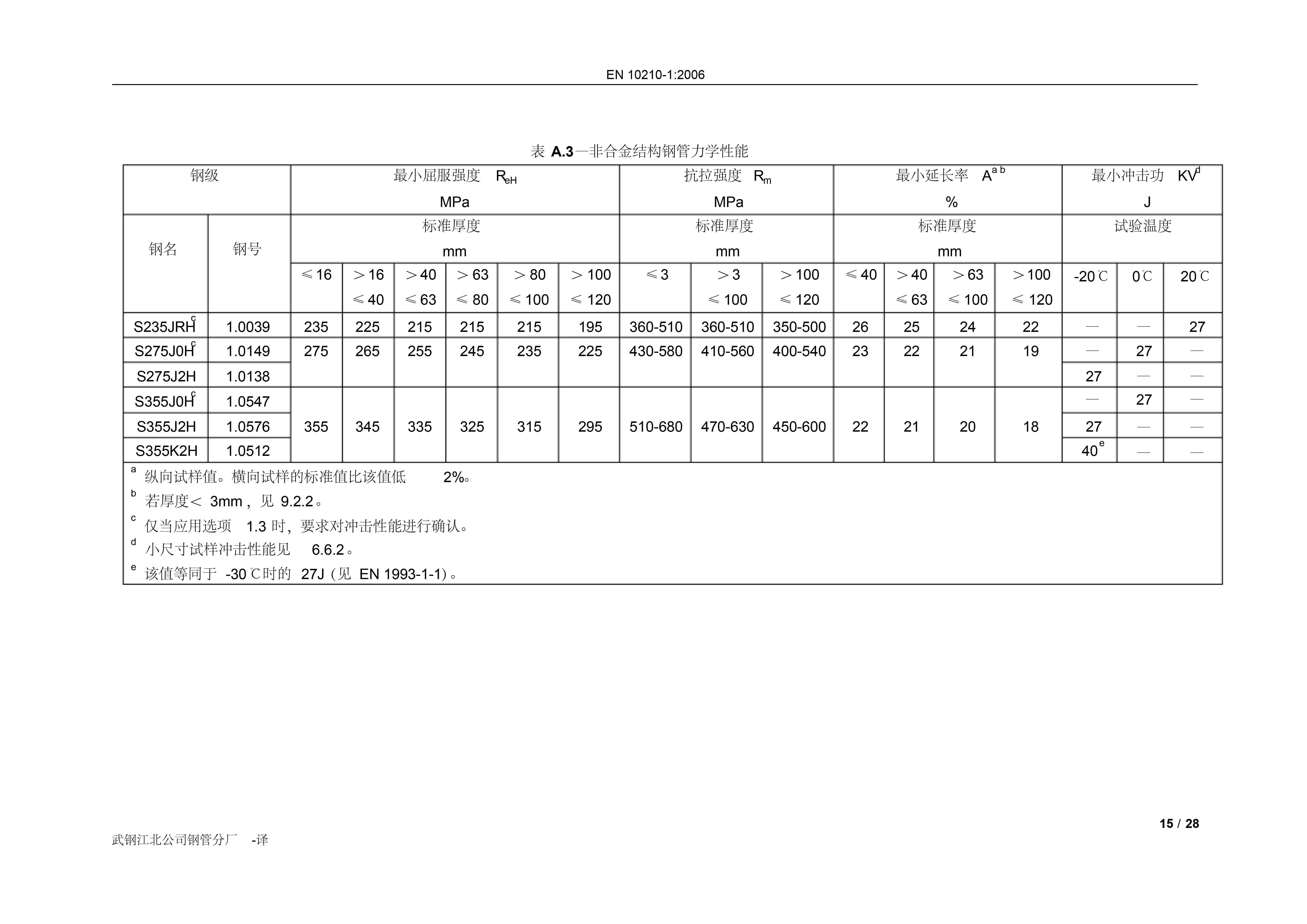 永利集团·yl(中国游)官方网站