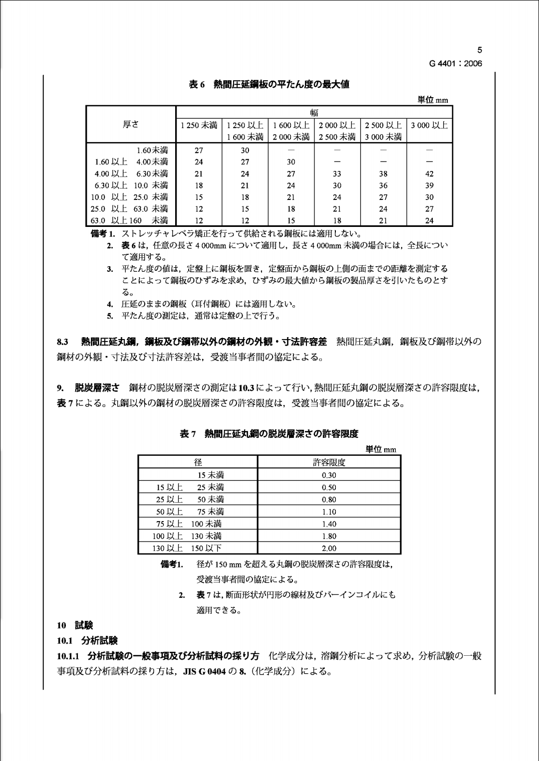 永利集团·yl(中国游)官方网站